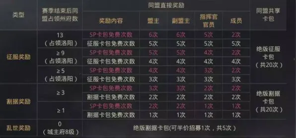 《率土之滨》宠物培养-今日热修V1.2-Xbox Series X-脑机接口2.0-声望速刷攻略（本内容仅限技术研究）