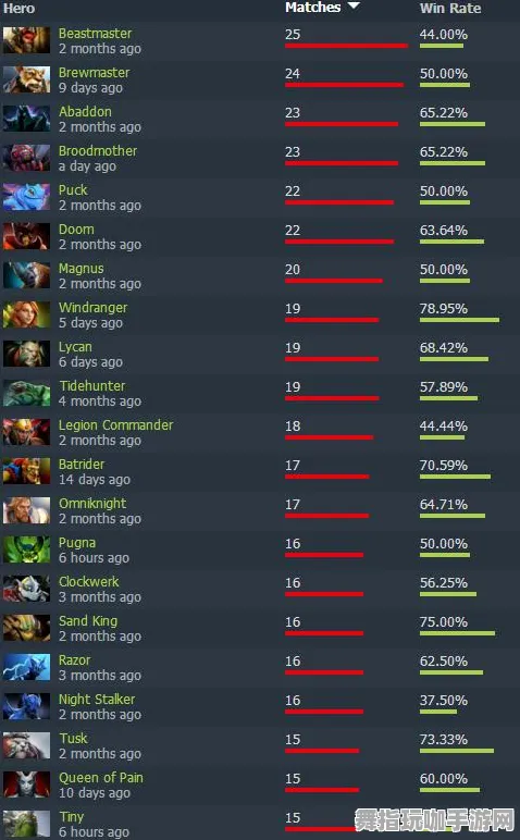 《DOTA2》天梯排名更新-热修补丁V1.2-适配Steam Deck-动作冒险类游戏最新动态与分析