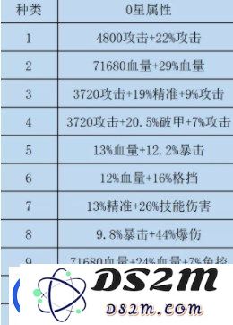 咸鱼之王双攻破甲水晶怎么获得