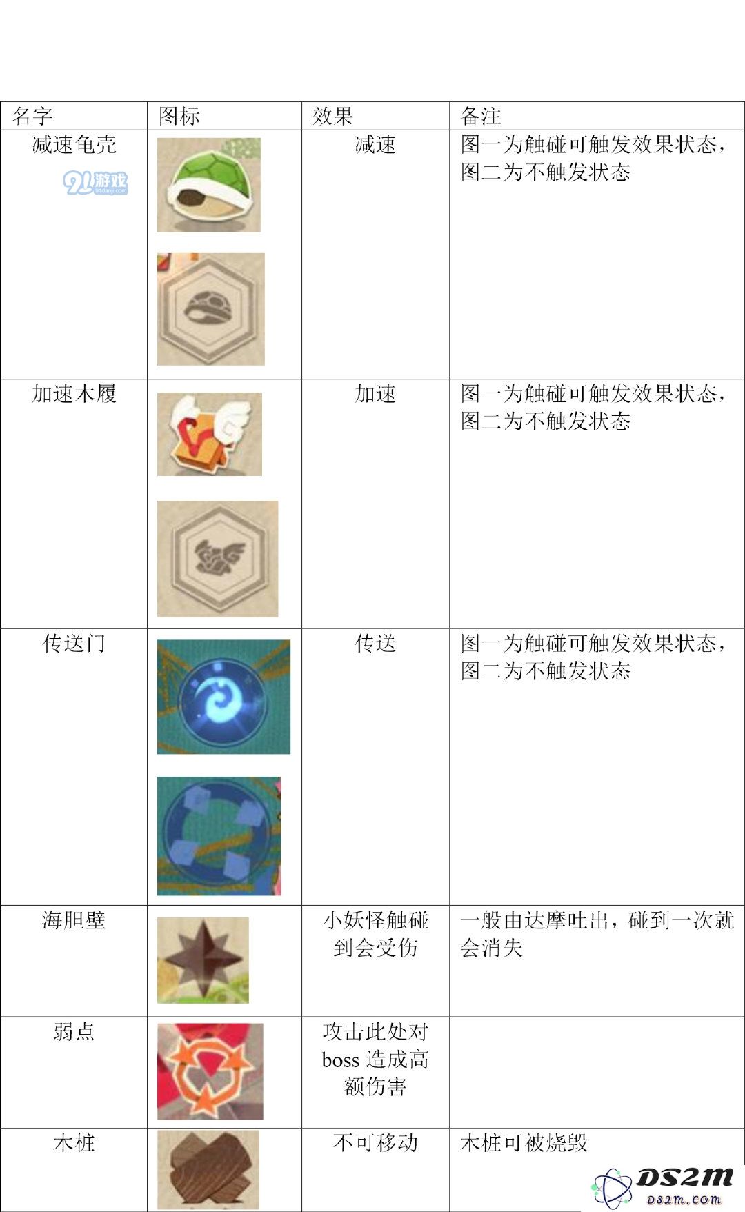 阴阳师妖怪屋战斗系统解析