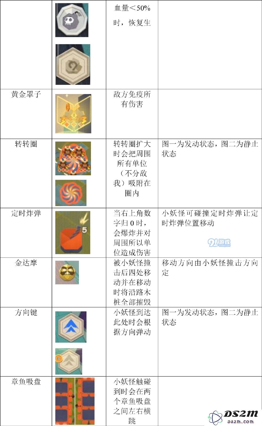 阴阳师妖怪屋战斗系统解析