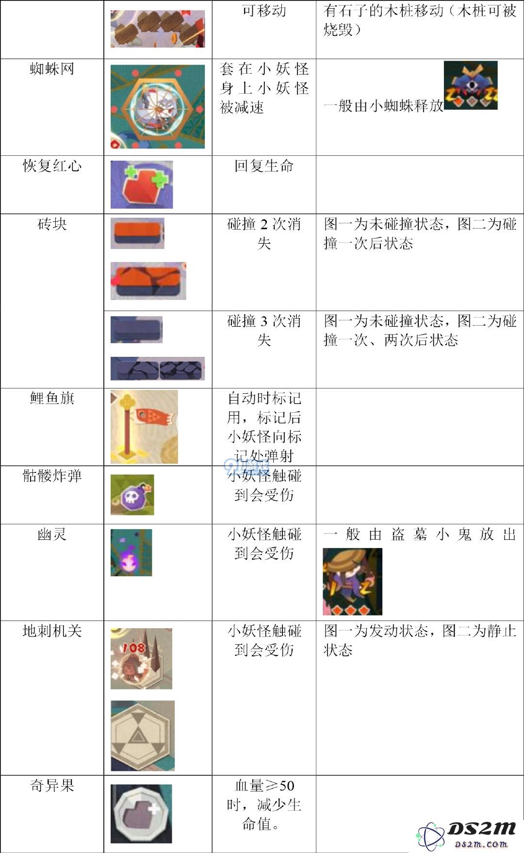 阴阳师妖怪屋战斗系统解析