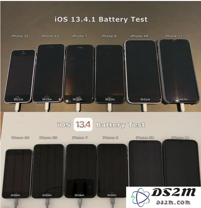 iOS13.5电池续航怎么样？7款iPhone实测出结果