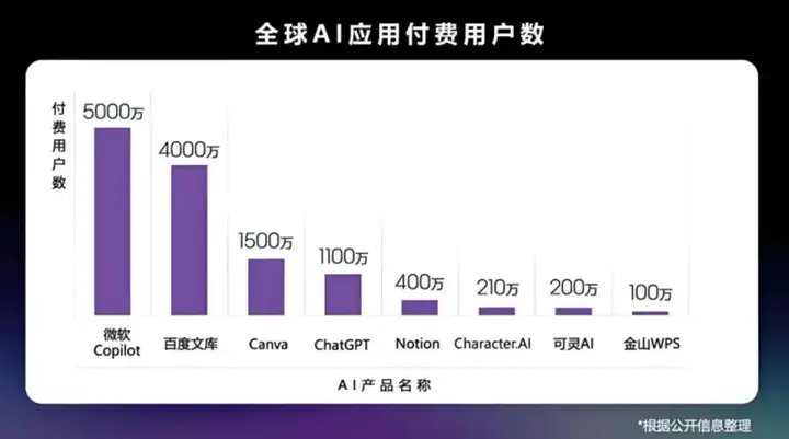 百度文库成功迈入AI「十亿营收俱乐部」，开启新篇章与未来机遇