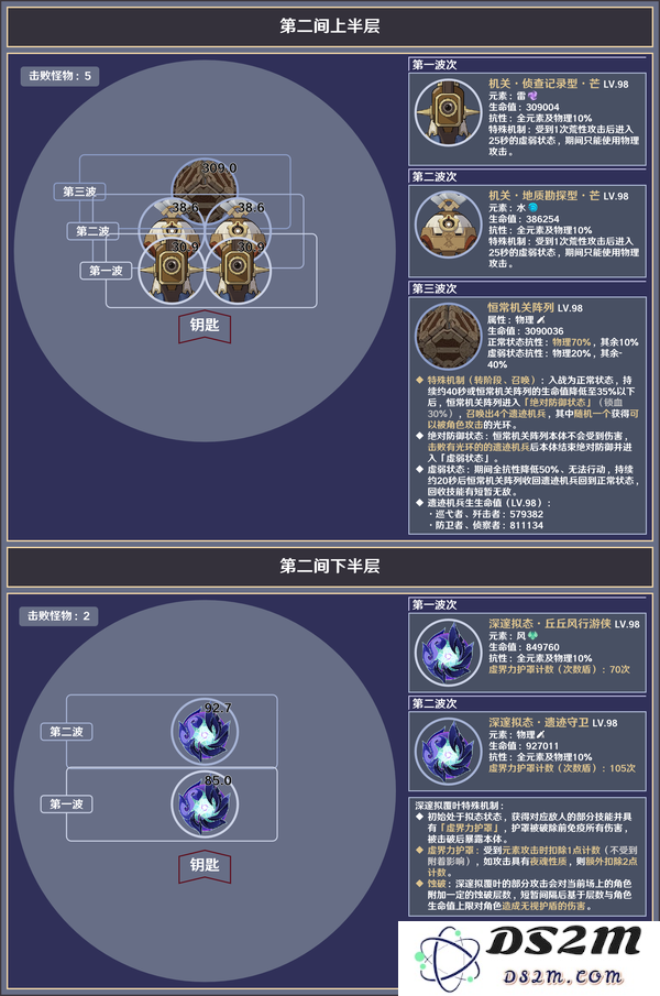 【5.6深境螺旋】敌人信息与站位参考：挑战的艺术与战斗的智慧