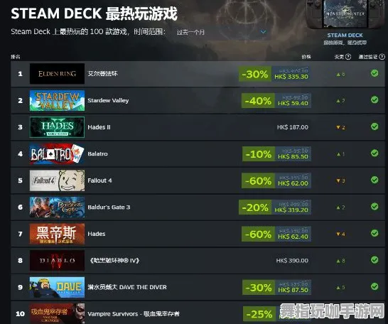 《魔兽世界》排位上分-实时更新-每日热修-Steam Deck-生存建造-99%未解锁剧情