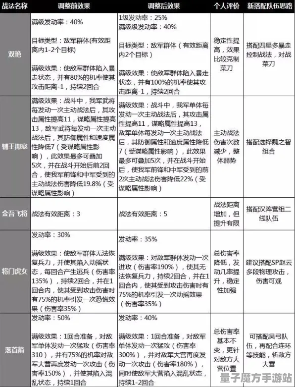 《率土之滨》资源获取指南-本周技术进展-跨平台合作-塔防玩法解析-职业发展路径