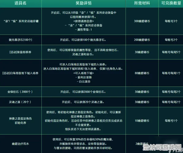 最新策略，紧急更新｜新手必读全方位指南！v0425版本核心玩法详解与攻略分享