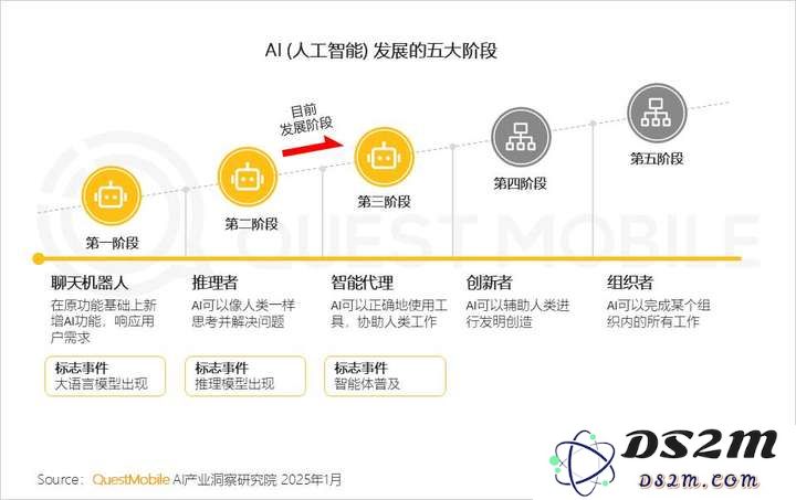 QuestMobile2024年AIGC应用发展年度报告：AI原生APP三强争霸，AI应用“四大模式”形成，智能体数量超过小程序