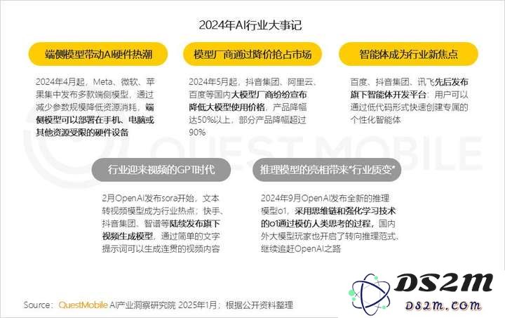 QuestMobile2024年AIGC应用发展年度报告：AI原生APP三强争霸，AI应用“四大模式”形成，智能体数量超过小程序