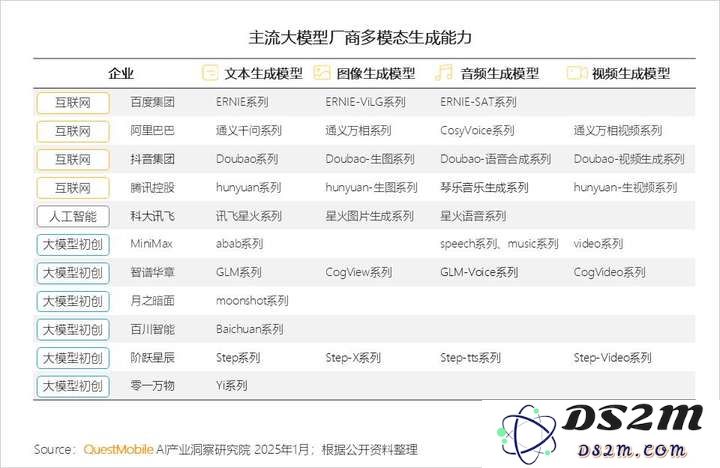 QuestMobile2024年AIGC应用发展年度报告：AI原生APP三强争霸，AI应用“四大模式”形成，智能体数量超过小程序