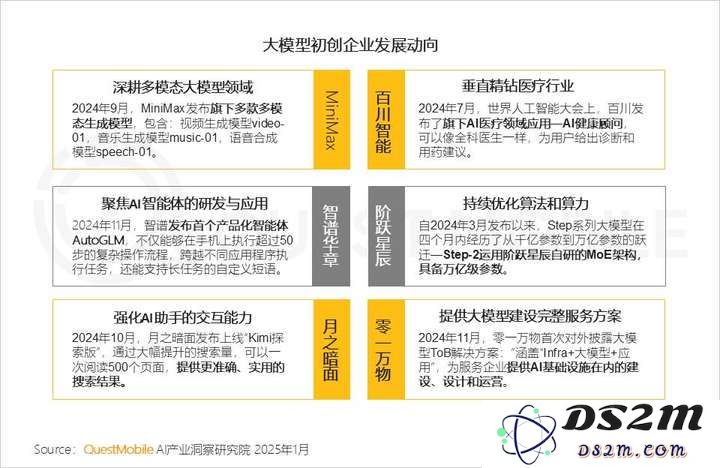 QuestMobile2024年AIGC应用发展年度报告：AI原生APP三强争霸，AI应用“四大模式”形成，智能体数量超过小程序