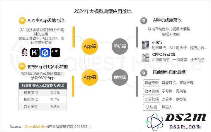 QuestMobile2024年AIGC应用发展年度报告：AI原生APP三强争霸，AI应用“四大模式”形成，智能体数量超过小程序