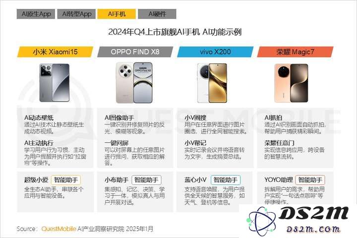 QuestMobile2024年AIGC应用发展年度报告：AI原生APP三强争霸，AI应用“四大模式”形成，智能体数量超过小程序