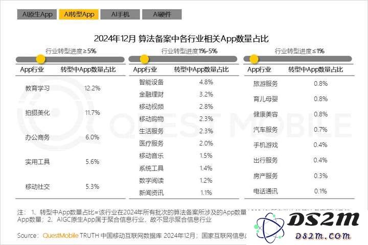 QuestMobile2024年AIGC应用发展年度报告：AI原生APP三强争霸，AI应用“四大模式”形成，智能体数量超过小程序