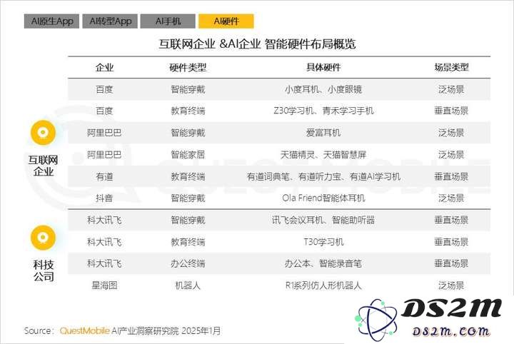QuestMobile2024年AIGC应用发展年度报告：AI原生APP三强争霸，AI应用“四大模式”形成，智能体数量超过小程序