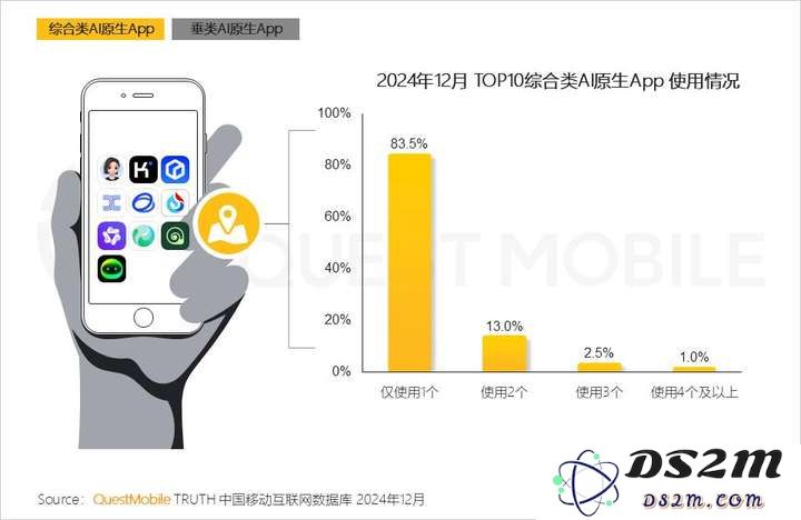 QuestMobile2024年AIGC应用发展年度报告：AI原生APP三强争霸，AI应用“四大模式”形成，智能体数量超过小程序