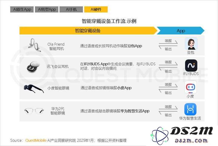 QuestMobile2024年AIGC应用发展年度报告：AI原生APP三强争霸，AI应用“四大模式”形成，智能体数量超过小程序