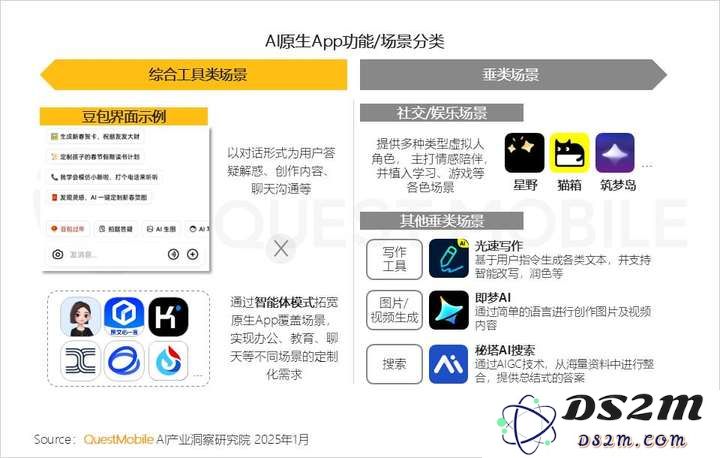 QuestMobile2024年AIGC应用发展年度报告：AI原生APP三强争霸，AI应用“四大模式”形成，智能体数量超过小程序