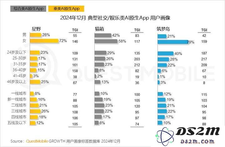 QuestMobile2024年AIGC应用发展年度报告：AI原生APP三强争霸，AI应用“四大模式”形成，智能体数量超过小程序