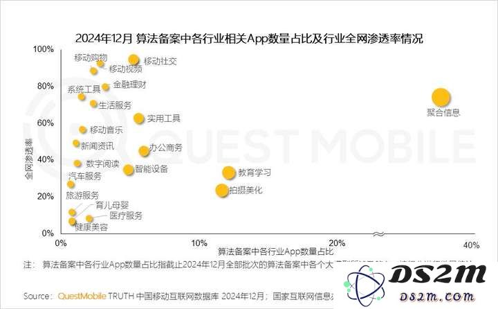 QuestMobile2024年AIGC应用发展年度报告：AI原生APP三强争霸，AI应用“四大模式”形成，智能体数量超过小程序