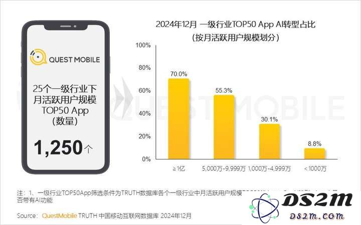 QuestMobile2024年AIGC应用发展年度报告：AI原生APP三强争霸，AI应用“四大模式”形成，智能体数量超过小程序