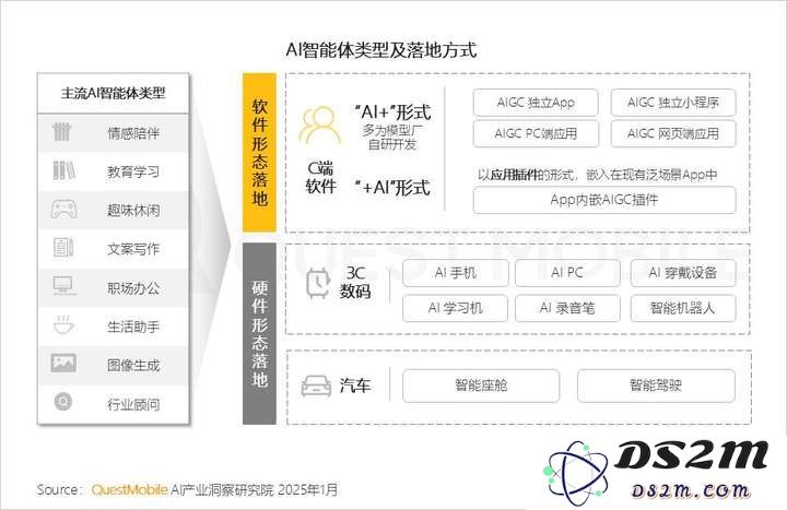 QuestMobile2024年AIGC应用发展年度报告：AI原生APP三强争霸，AI应用“四大模式”形成，智能体数量超过小程序