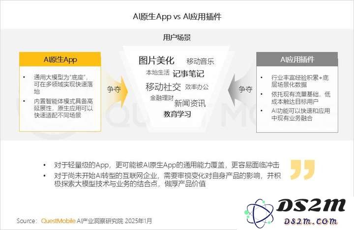 QuestMobile2024年AIGC应用发展年度报告：AI原生APP三强争霸，AI应用“四大模式”形成，智能体数量超过小程序