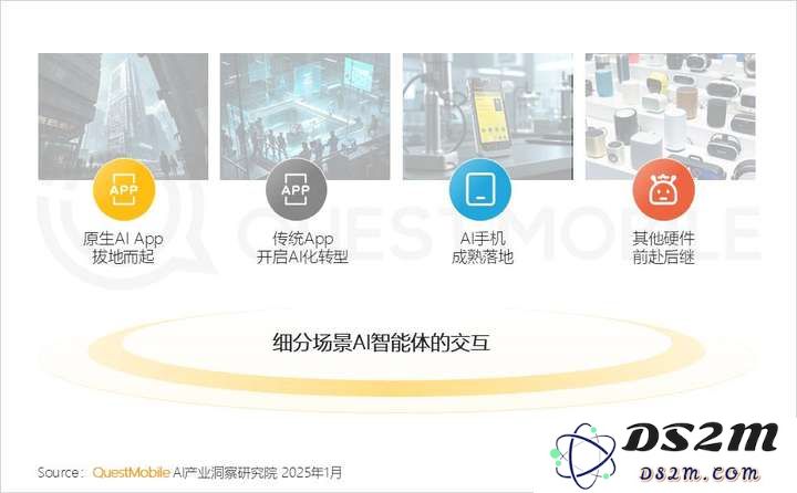 QuestMobile2024年AIGC应用发展年度报告：AI原生APP三强争霸，AI应用“四大模式”形成，智能体数量超过小程序
