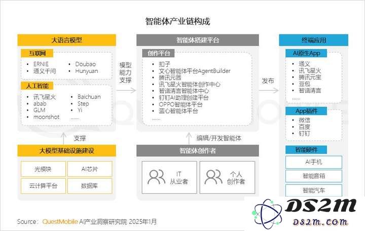 QuestMobile2024年AIGC应用发展年度报告：AI原生APP三强争霸，AI应用“四大模式”形成，智能体数量超过小程序