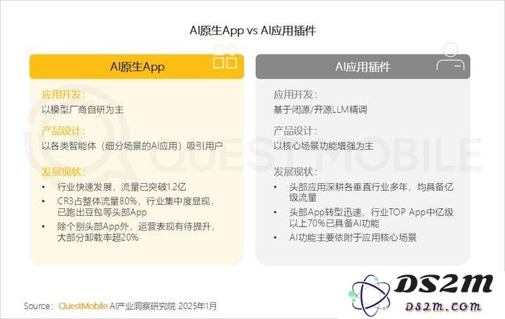 QuestMobile2024年AIGC应用发展年度报告：AI原生APP三强争霸，AI应用“四大模式”形成，智能体数量超过小程序