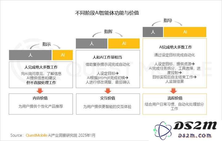 QuestMobile2024年AIGC应用发展年度报告：AI原生APP三强争霸，AI应用“四大模式”形成，智能体数量超过小程序