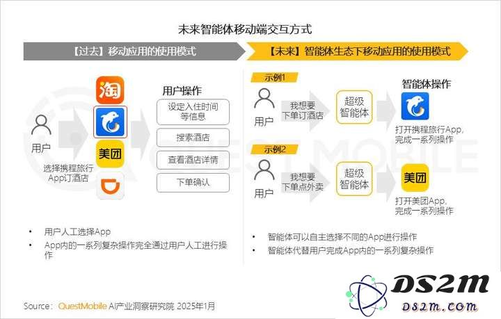 QuestMobile2024年AIGC应用发展年度报告：AI原生APP三强争霸，AI应用“四大模式”形成，智能体数量超过小程序