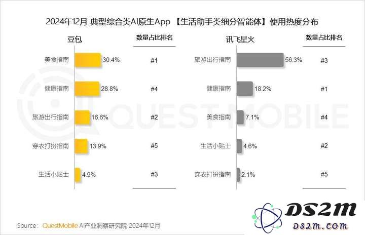 QuestMobile2024年AIGC应用发展年度报告：AI原生APP三强争霸，AI应用“四大模式”形成，智能体数量超过小程序