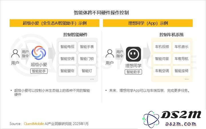 QuestMobile2024年AIGC应用发展年度报告：AI原生APP三强争霸，AI应用“四大模式”形成，智能体数量超过小程序