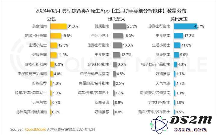 QuestMobile2024年AIGC应用发展年度报告：AI原生APP三强争霸，AI应用“四大模式”形成，智能体数量超过小程序