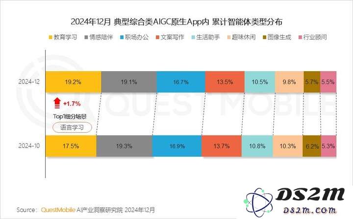 QuestMobile2024年AIGC应用发展年度报告：AI原生APP三强争霸，AI应用“四大模式”形成，智能体数量超过小程序