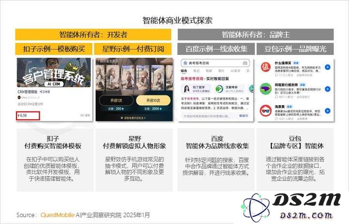 QuestMobile2024年AIGC应用发展年度报告：AI原生APP三强争霸，AI应用“四大模式”形成，智能体数量超过小程序