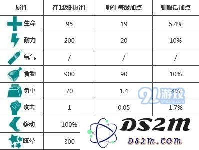 方舟生存进化黄昏鸟位置在哪 黄昏鸟驯服方法攻略[视频][多图]图片2