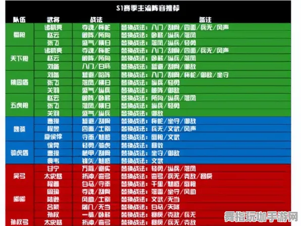 《三国志·战略版》资源采集路线-S2赛季全平台适配-微信小程序-脑机接口2.0-隐藏任务解析（本内容仅限技术研究）