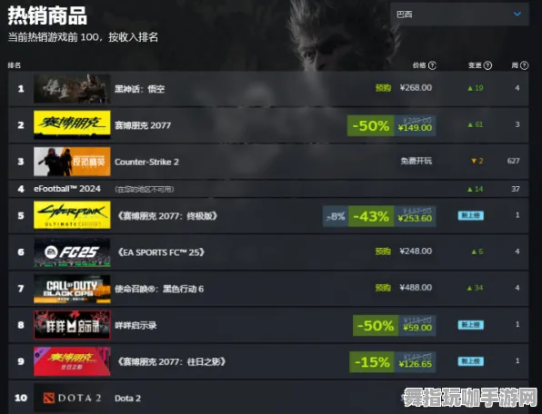 《黑神话：悟空》天梯排名-实时更新-每日热修-任天堂Switch-文字冒险
