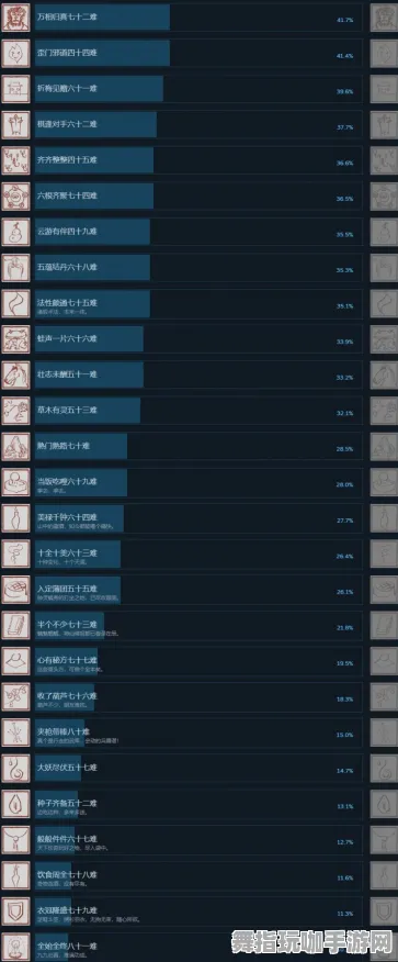 《黑神话：悟空》天梯排名-实时更新-每日热修-任天堂Switch-文字冒险
