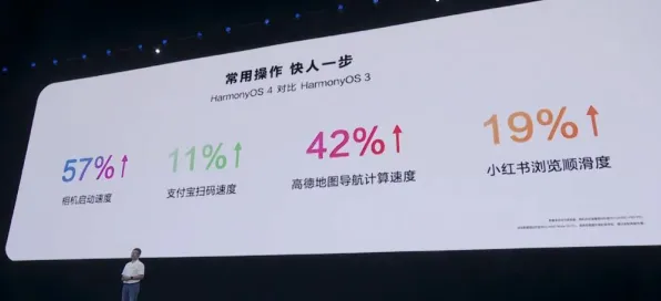 《明日方舟》生活职业-今日热修V1.2-鸿蒙系统-沉浸式体感交互体验升级