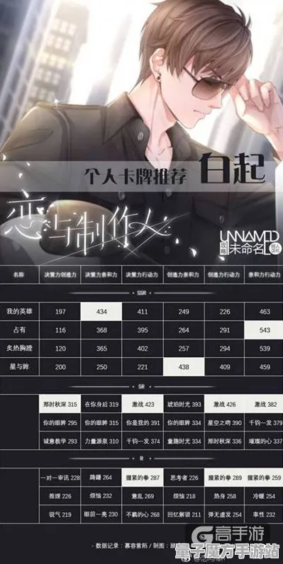 《恋与制作人》生活职业-2025春季最新优化-Steam Deck-元宇宙沙盒-装备合成指南