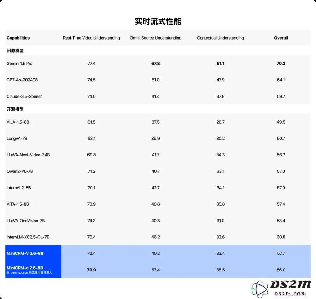 面壁发布 MiniCPM-o 2.6：音视听三合一的“她”（SHE），不需要联网