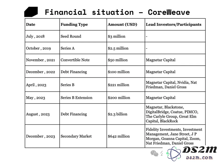 英伟达投资的CoreWeave: 这波AI竞赛中，和三朵云(AWS,Azure,谷歌云)竞争胜算几何？