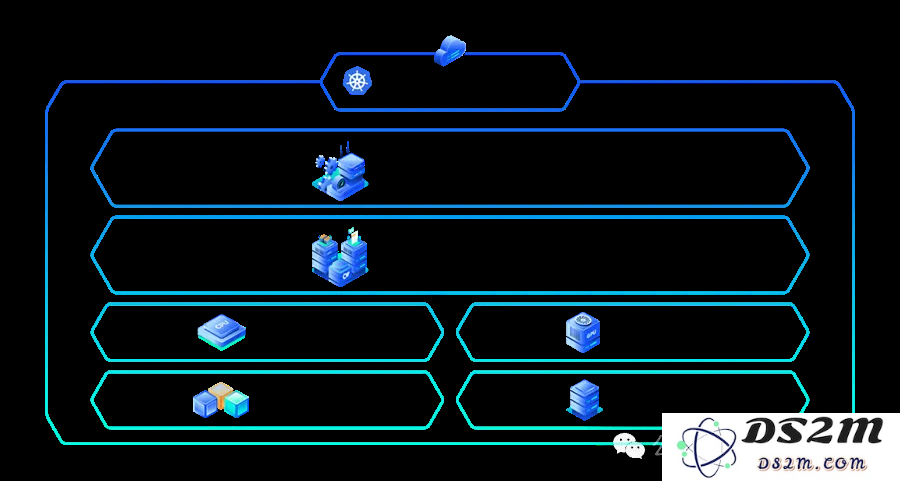英伟达投资的CoreWeave: 这波AI竞赛中，和三朵云(AWS,Azure,谷歌云)竞争胜算几何？