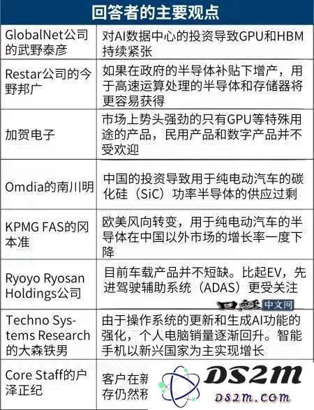 2025年半导体市场预测：依赖AI