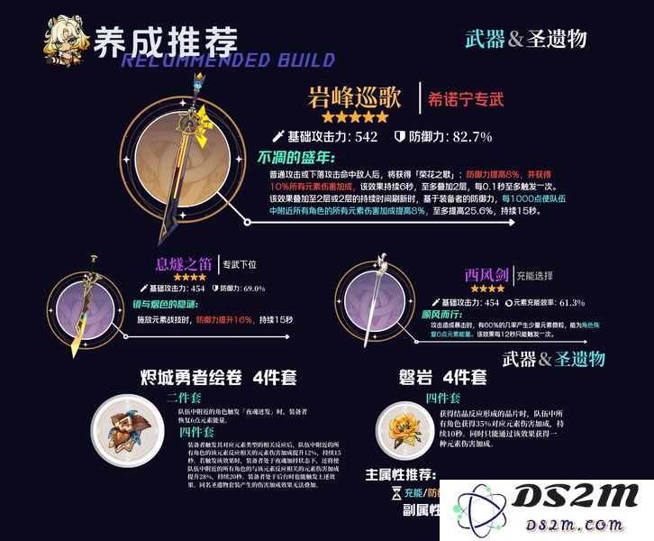 【V5.5】万叶上位？——希诺宁一图流角色攻略！：如何玩转这新兴角色？