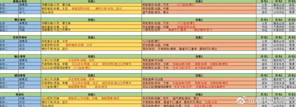 《三国志·战略版》赛季奖励-2025春季最新优化-任天堂Switch-脑机接口2.0-全攻略（本内容仅限技术研究）